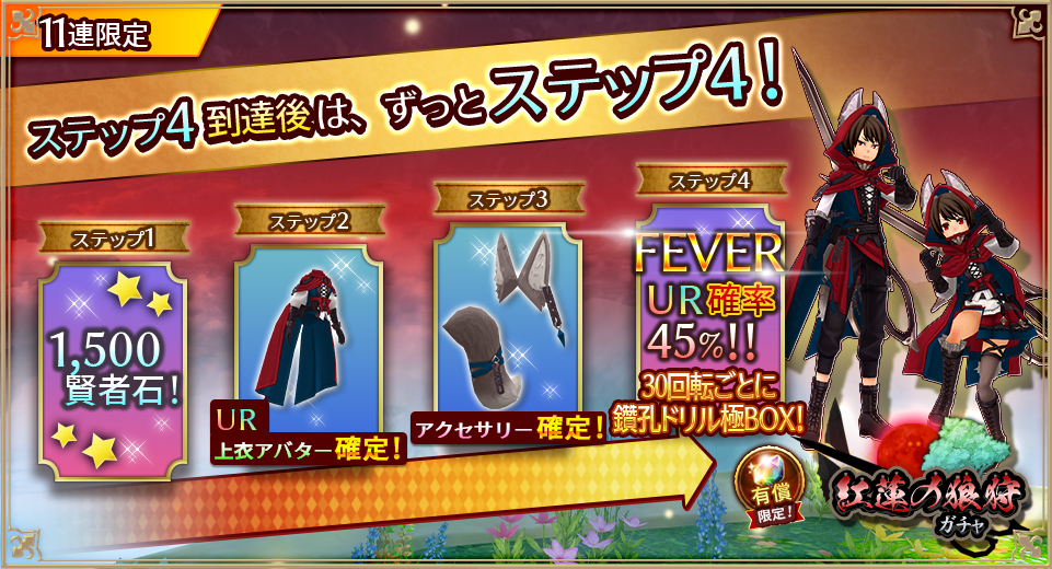 4ステップ