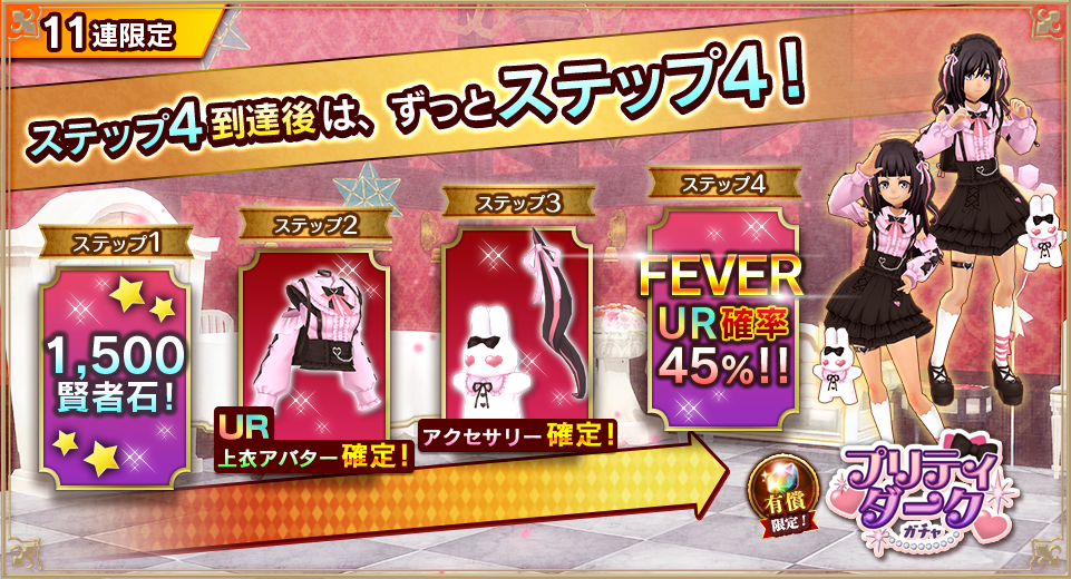 4ステップ