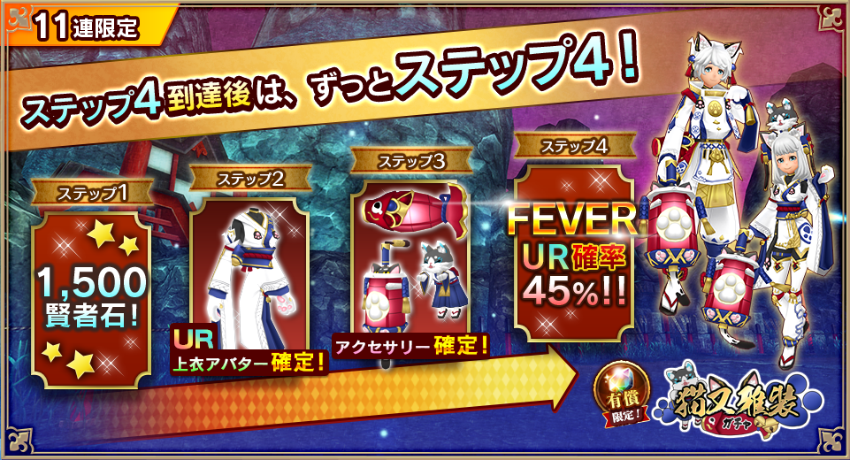 4ステップ