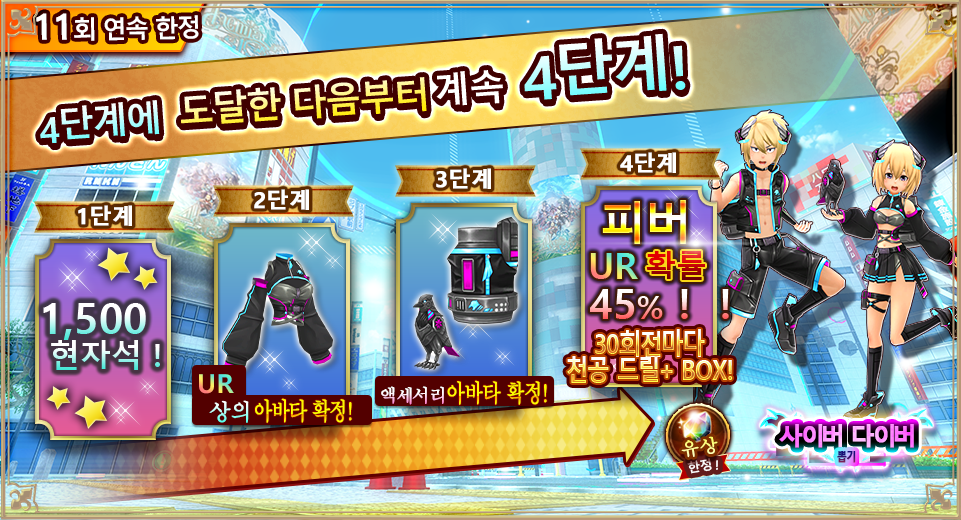 4ステップ