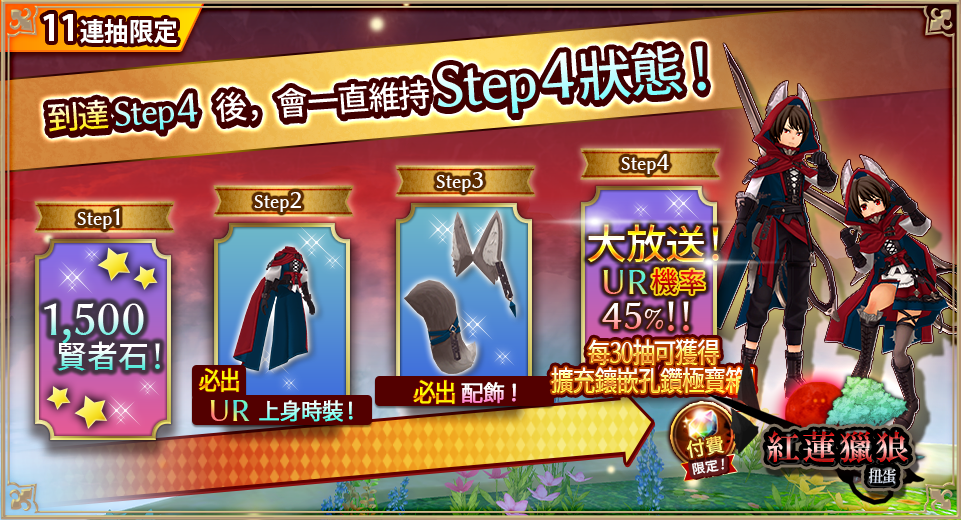 4ステップ