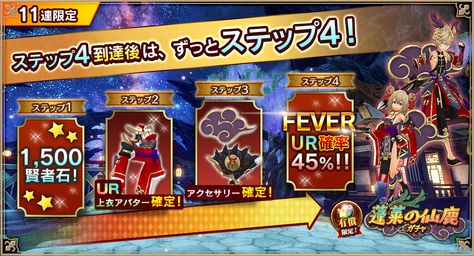 4ステップ
