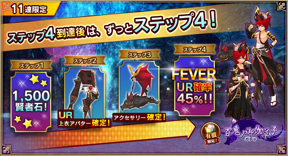 4ステップ