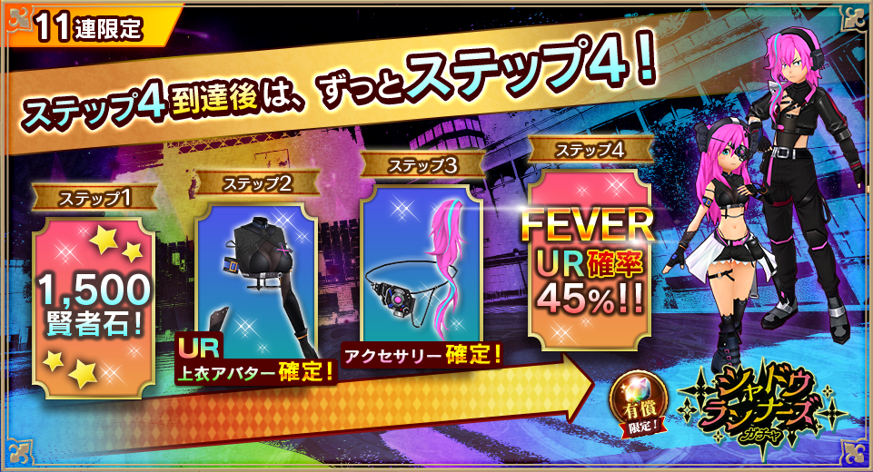 4ステップ