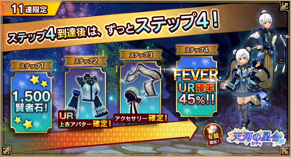 4ステップ