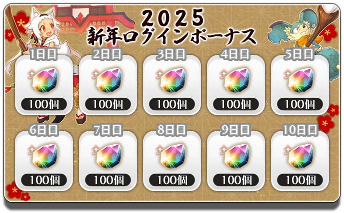 記念ログインボーナス！