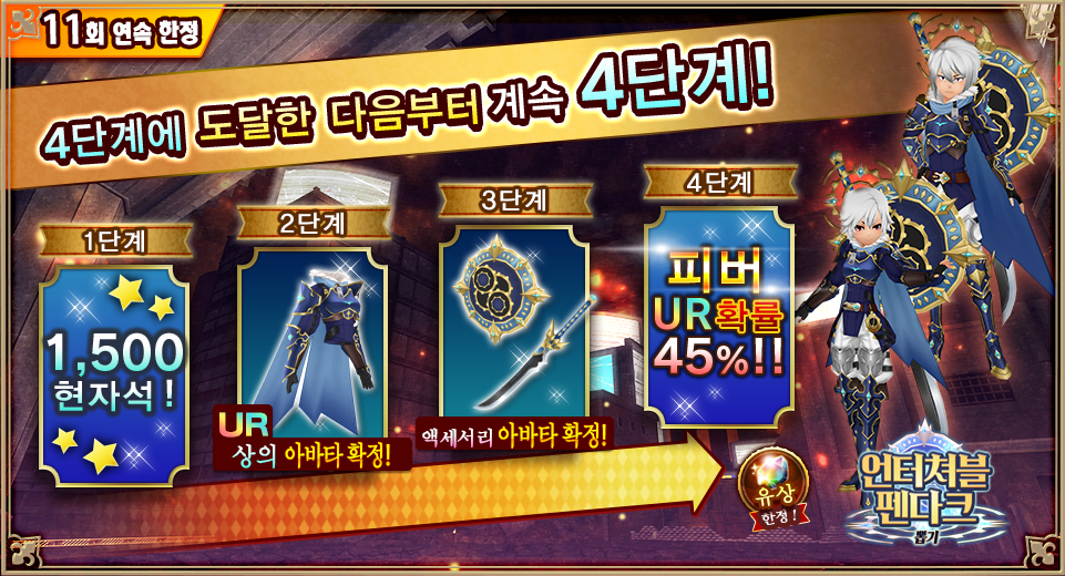 4ステップ
