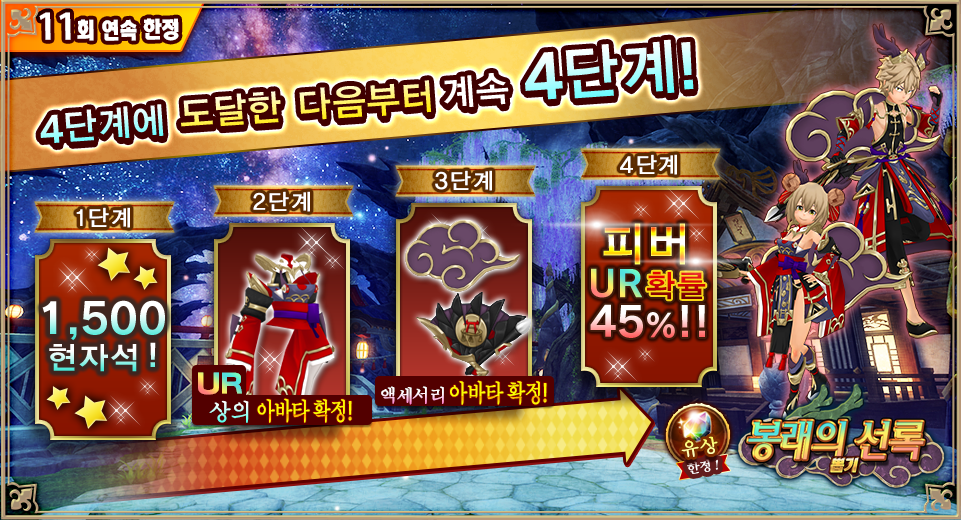 4ステップ