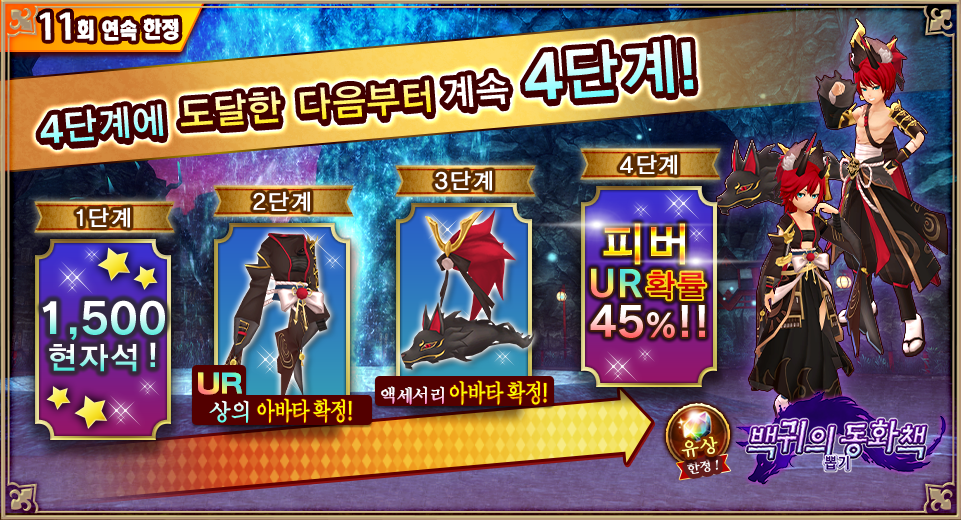 4ステップ