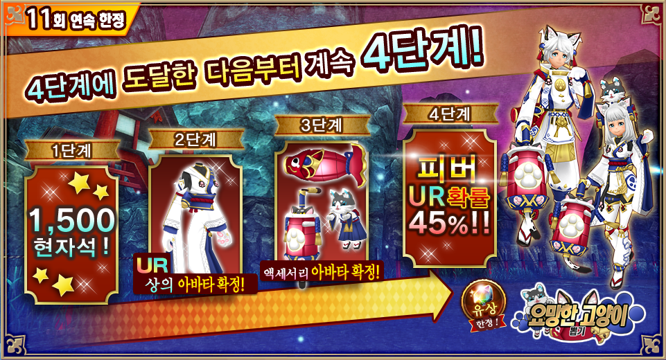 4ステップ
