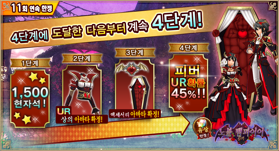 4ステップ