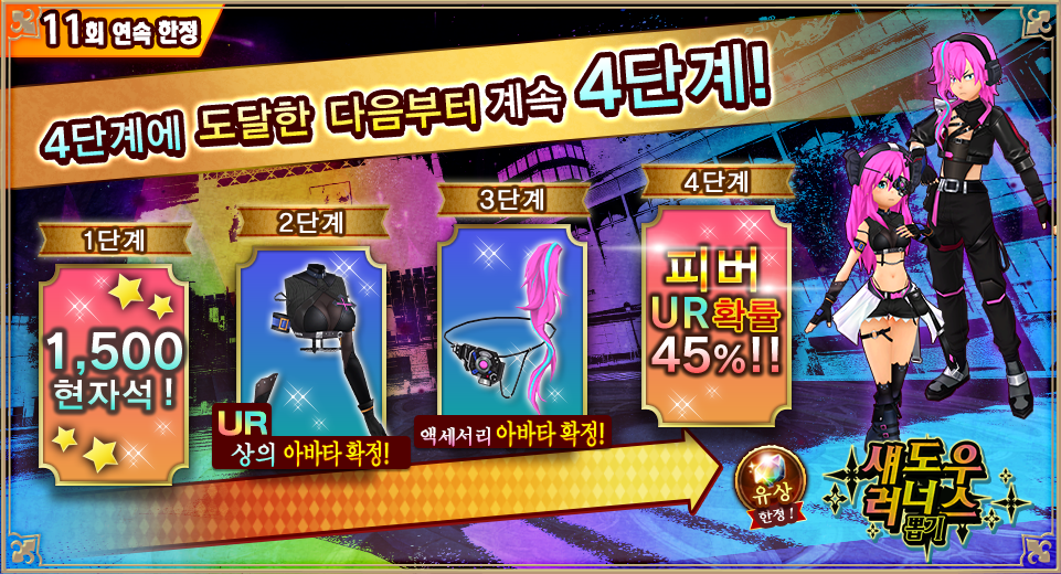 4ステップ
