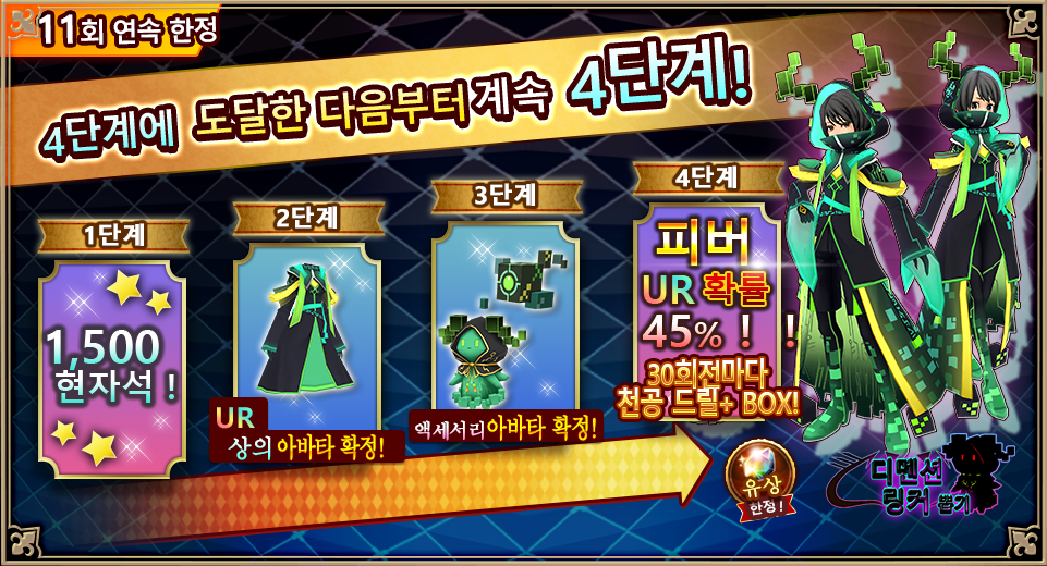 4ステップ