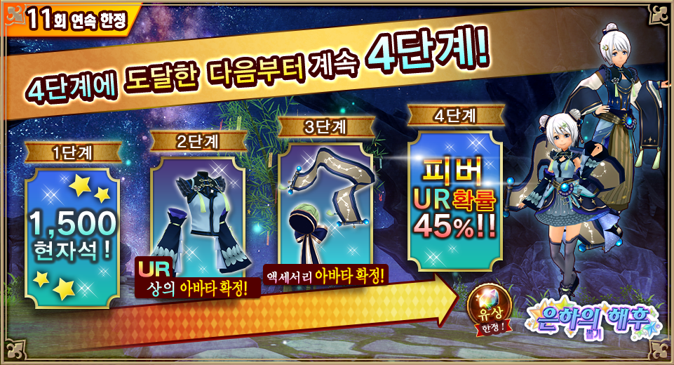 4ステップ