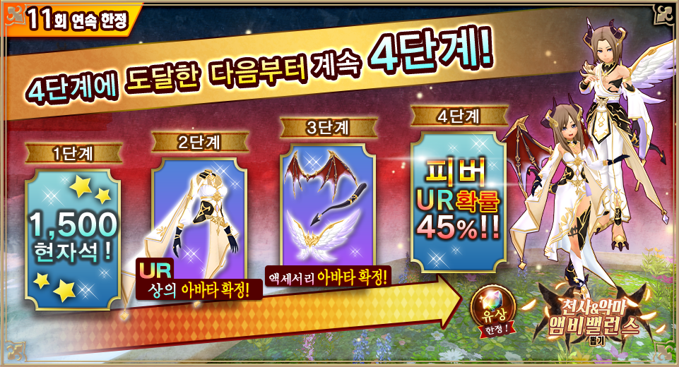 4ステップ