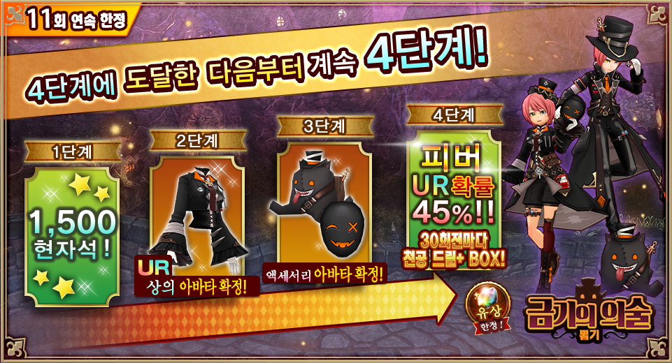 4ステップ