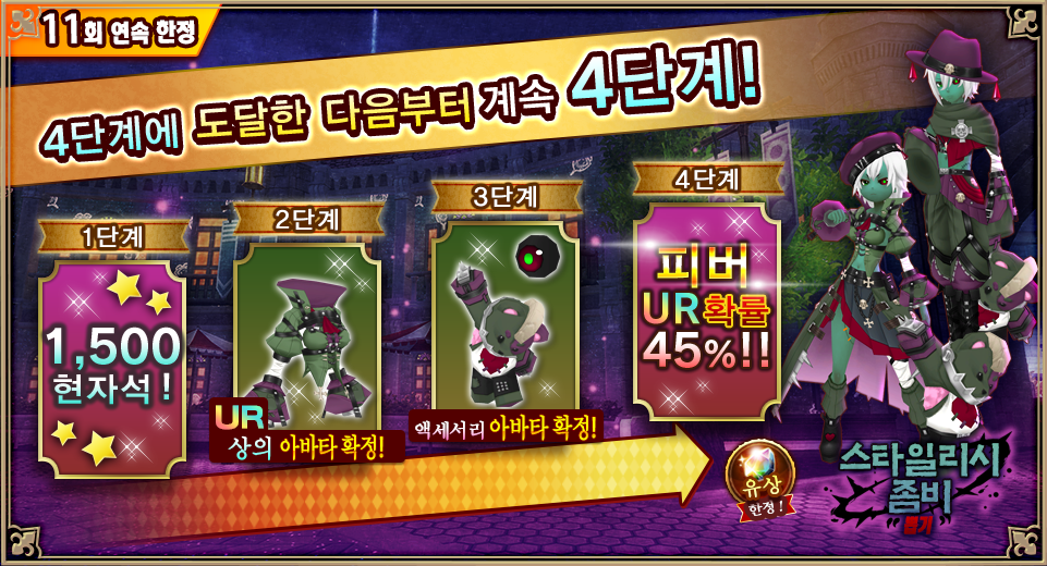 4ステップ