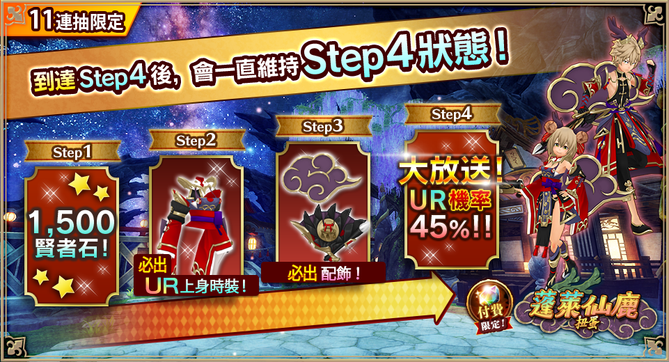 4ステップ