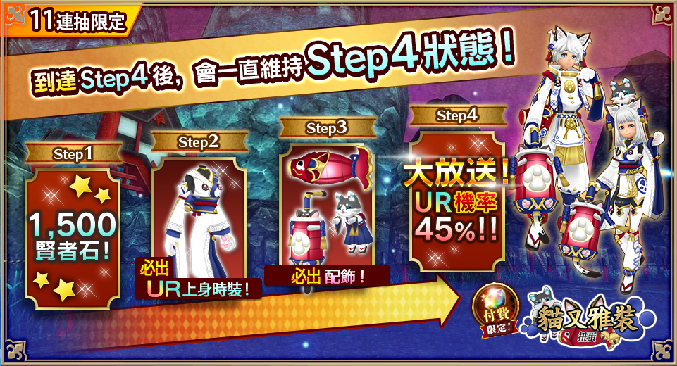 4ステップ