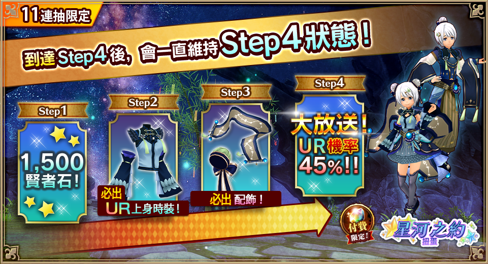 4ステップ