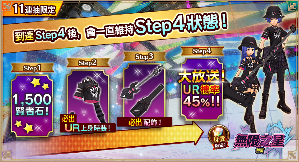 4ステップ